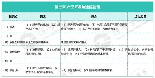 第三章 產(chǎn)品開發(fā)與流程管理——企業(yè)運(yùn)營管理的核心驅(qū)動力