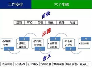 圖解企業(yè)管理 七張圖解碼管理的核心與本質(zhì)